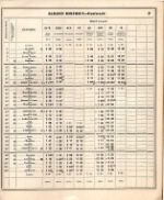 CofG local from Albany GA to Dothan AL